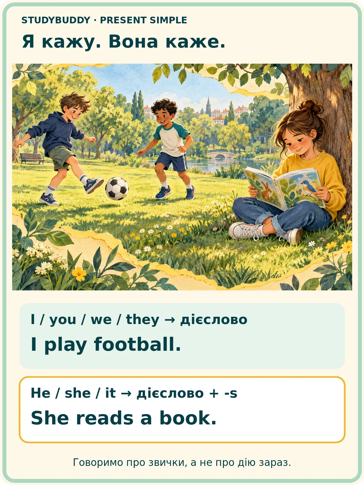 Картка Present Simple з прикладами I play football і She reads a book