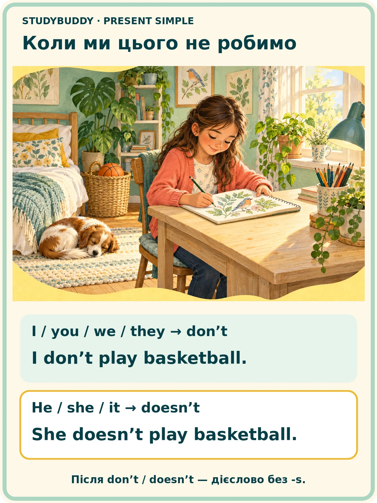 Картка заперечень Present Simple з don’t і doesn’t та базовим play